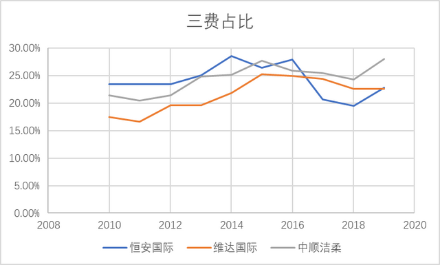 你用哪张纸：心相印、洁柔、维达、清风