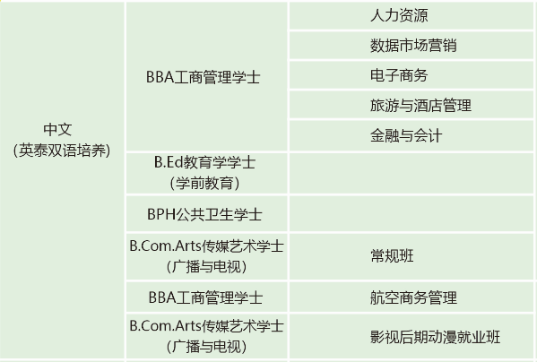 泰国留学｜学前教育成为世界教育发展的新趋势