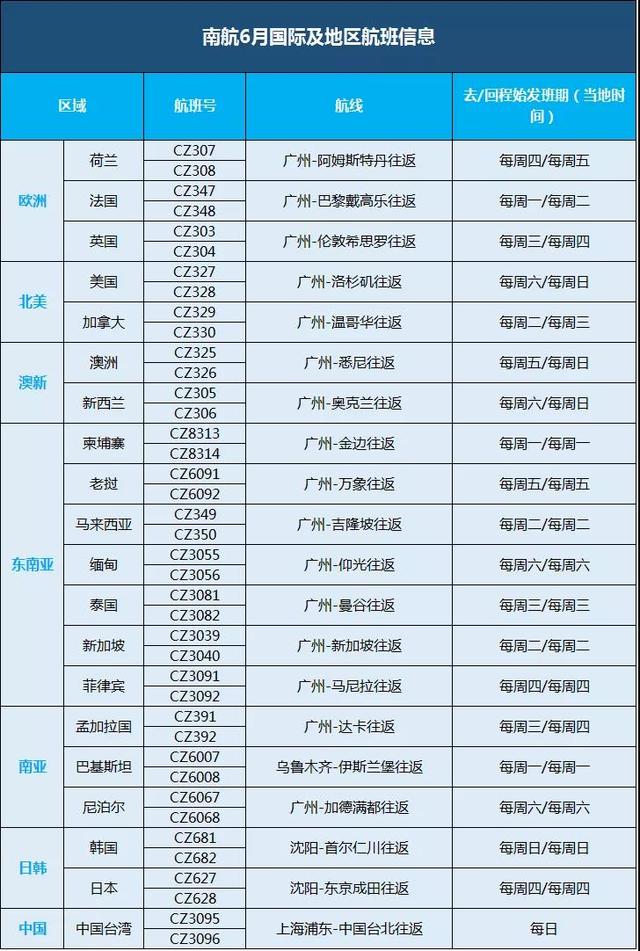 中新出入境政策逐步松绑，最新往返航班信息大汇总