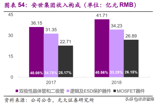 电子行业113页深度报告：一个世界，两套系统，加速创新和替代