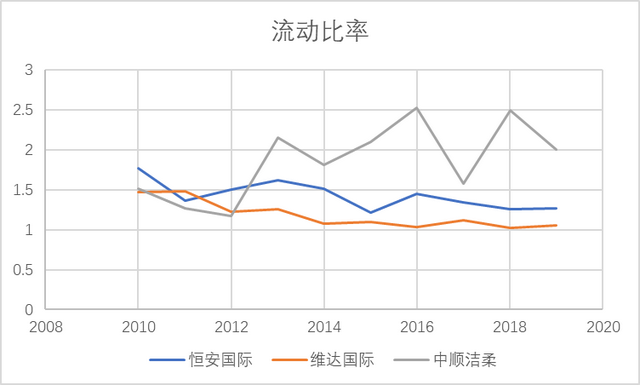 你用哪张纸：心相印、洁柔、维达、清风