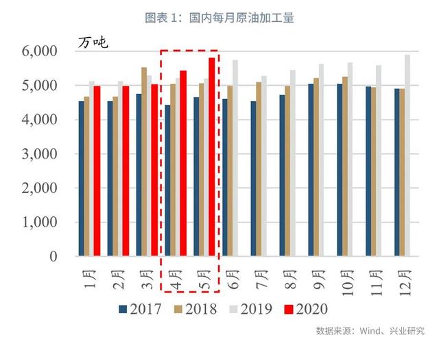 短期冲击已过，景气回升仍需等待—2020年下半年化工行业展望