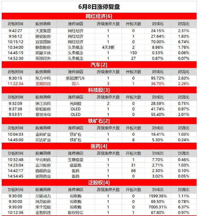 将大涨，利润暴增524%！获华为千亿订单，赶超贵州茅台将不是梦