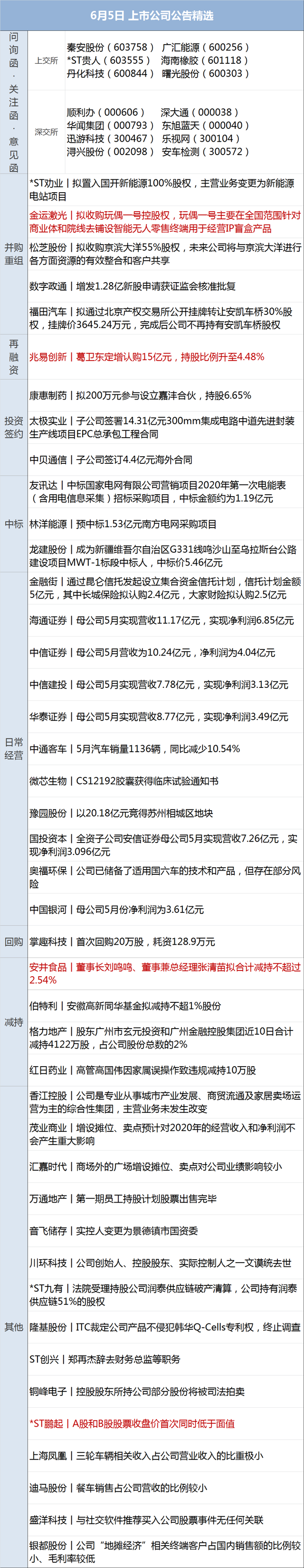 美方将暂停中方赴美定期客运航班，外交部回应；瑞幸咖啡大涨57%，股价三个交易日翻倍