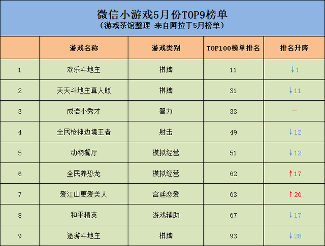 宫斗新游越南有市场 4399推ARPG新品/触控游戏完成管理层收购 | 一周要闻