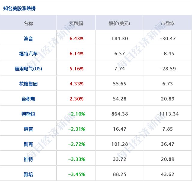 美方将暂停中方赴美定期客运航班，外交部回应；瑞幸咖啡大涨57%，股价三个交易日翻倍