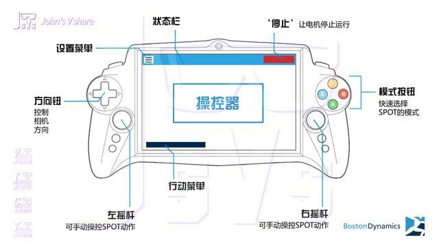 典藏~有钱难买的 波士顿动力机器狗SPOT