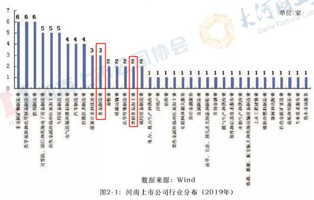 《双城记》No.2: 郑州VS成都