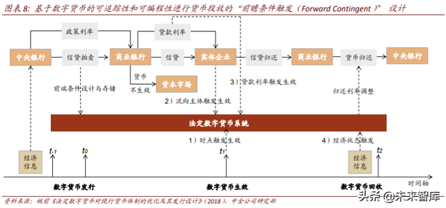 区块链专题：关注数字货币、新基建、可信经济三大投资机会