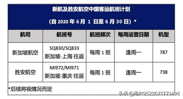 2020年6月最新最全新加坡疫情、签证、航班、入境政策动态信息