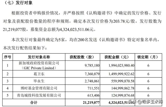 超级大佬葛卫东突然出手：15亿抄底A股芯片龙头！新加坡政府扫货