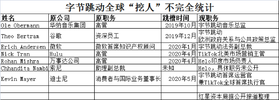 红星资本局丨字节跳动挖来迪士尼“在逃太子”背后没这么简单