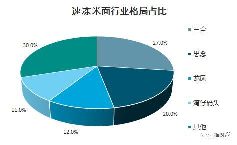 思念创始人的“新思念”：从油条发家 如今抱紧百胜大腿