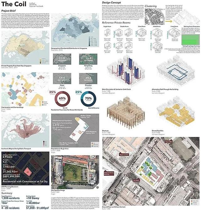 这届毕业生多能打？新加坡国立大学19年建筑系毕业生作品展