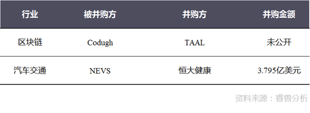 投融资周报：云顶新耀获3.1亿美元融资；高通创投投资3家中国公司