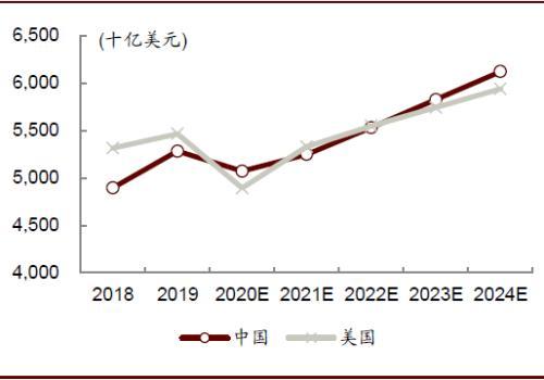 中金：新十问十答话快递