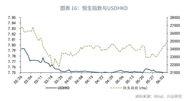 警惕黄金破位风险—汇率与贵金属市场聚焦2020年