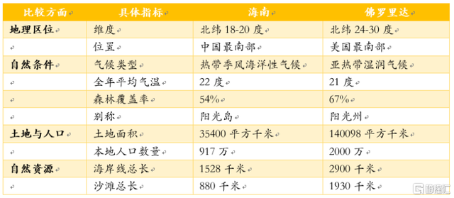 海南房地产深度报告：趋势展望、十大区域与品类分析