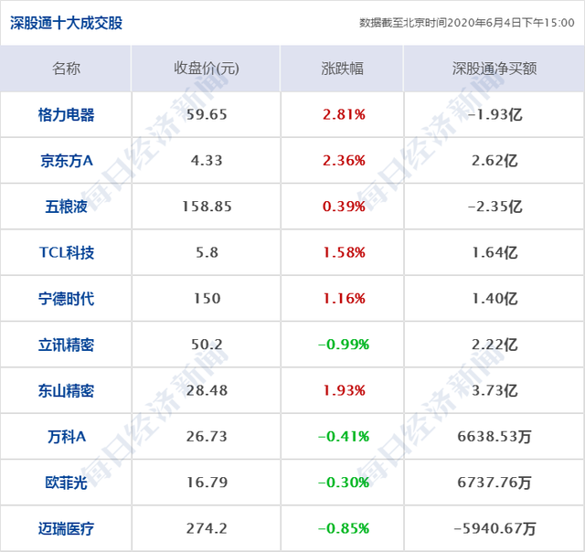 美方将暂停中方赴美定期客运航班，外交部回应；瑞幸咖啡大涨57%，股价三个交易日翻倍