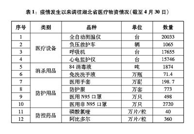 抗击新冠肺炎疫情的中国行动