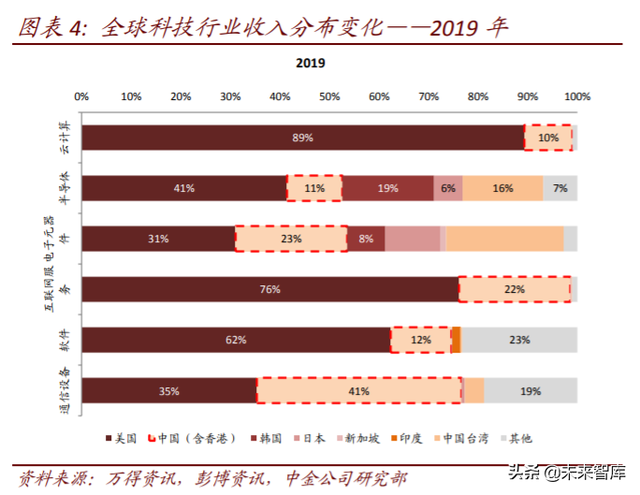 电子产业链迁移三大投资机会分析：海外布局，进口替代，产品创新