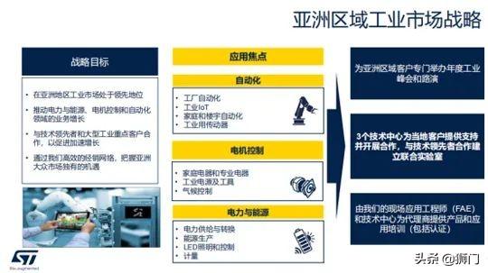 ST：聚焦亚洲工业市场，探索电力和能源及电机控制领域增长机会