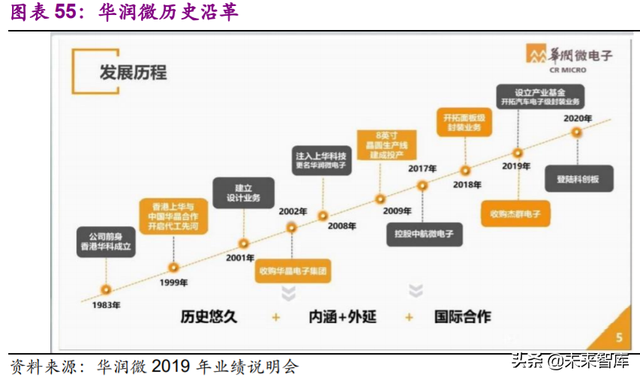 电子行业113页深度报告：一个世界，两套系统，加速创新和替代