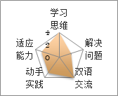 城市游侠 – 与新加坡国立大学工程系博士的科技之旅