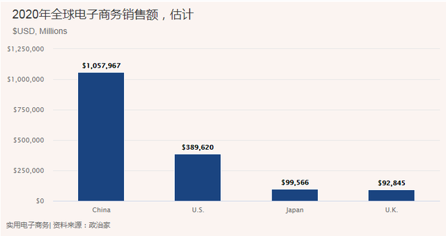 日本跨境电子商务市场是一块诱人的大蛋糕