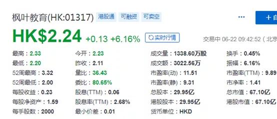 ​市值67亿港元的枫叶教育，拟38亿港元收购新加坡加拿大国际学校