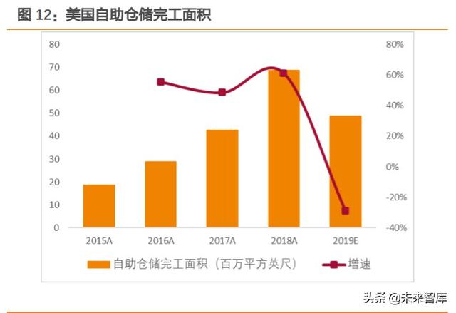 REITs大潮下的冷思考：有哪些不得不正视的问题