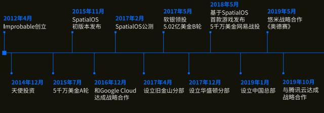 专访英礴联合创始人利沛恺：跟游戏引擎非竞对，云游开发需前后端共同发力