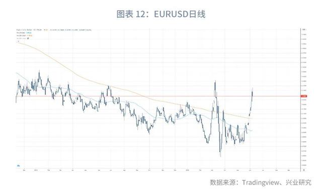 警惕黄金破位风险—汇率与贵金属市场聚焦2020年