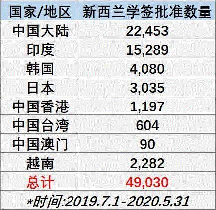 8月份，新西兰或将对中国台湾解禁！何时轮到大陆？