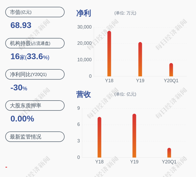 凯撒文化：正在与国内某大型游戏发行公司洽谈战略合作