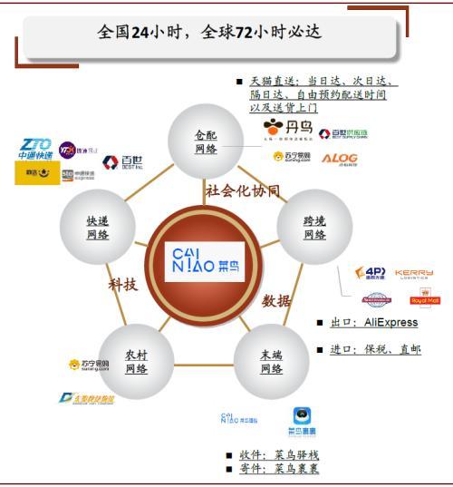 中金：新十问十答话快递