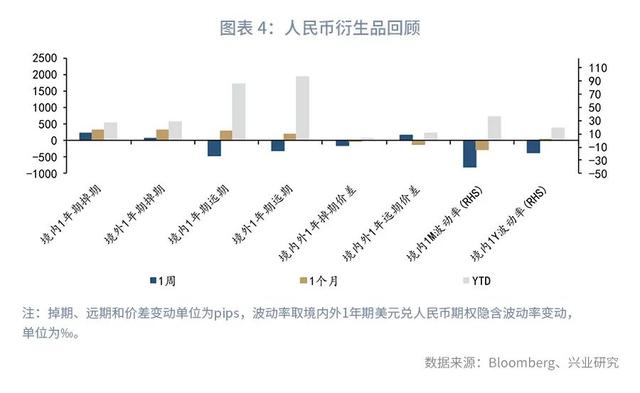 警惕黄金破位风险—汇率与贵金属市场聚焦2020年