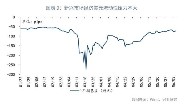 警惕黄金破位风险—汇率与贵金属市场聚焦2020年