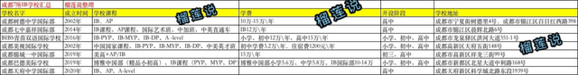 成都7所IB学校大比拼，看哪家实力最强？