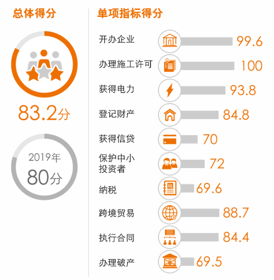 德国、日本、澳大利亚这方面都不如上海这里，有啥好惊讶的？