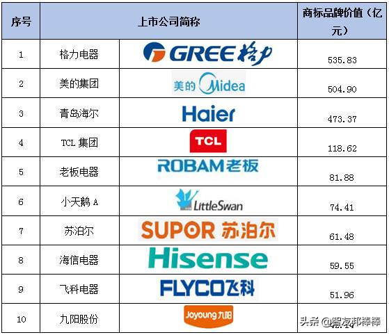 国货当自强！你认为哪个品类的国货最棒？