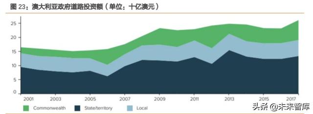 REITs大潮下的冷思考：有哪些不得不正视的问题