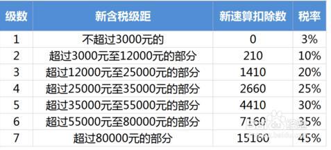 海南自贸港税务政策解读及对比香港新加坡的优势