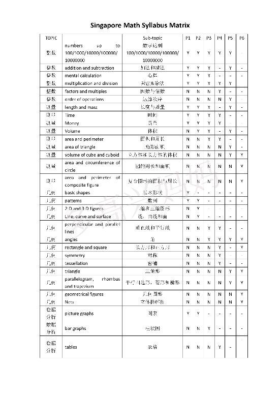 新加坡小学教学大纲