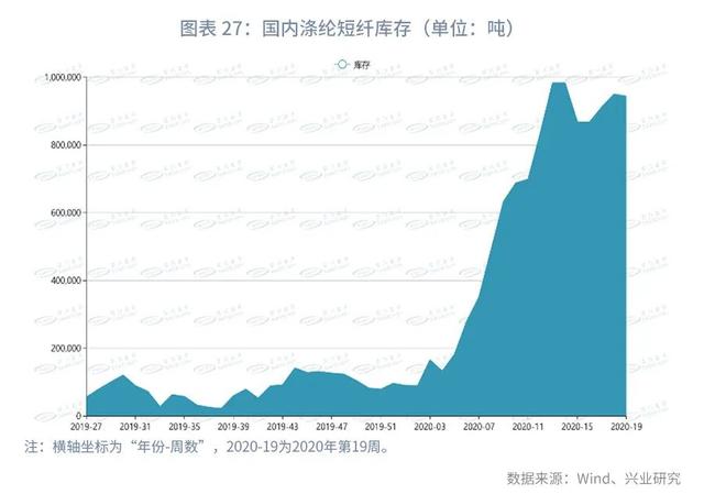 短期冲击已过，景气回升仍需等待—2020年下半年化工行业展望