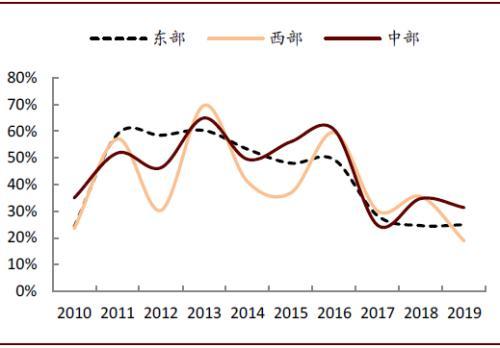 中金：新十问十答话快递