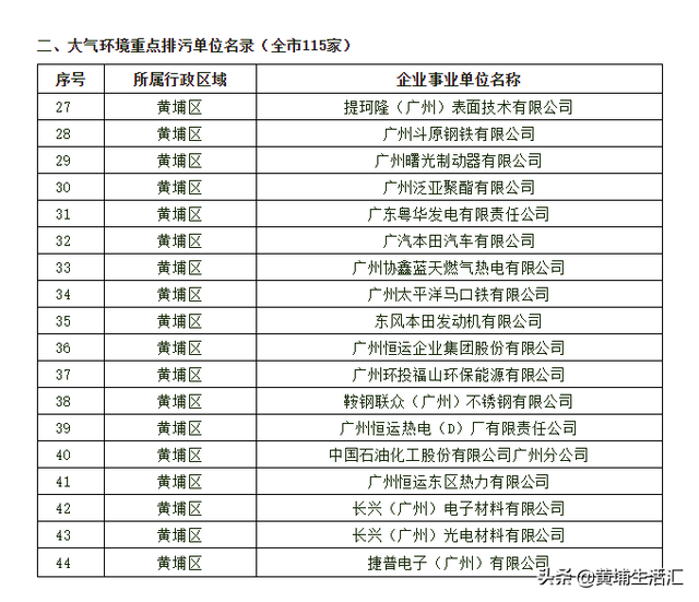 科学城的环境博弈，黄埔区府及周边居住区该去工厂化？