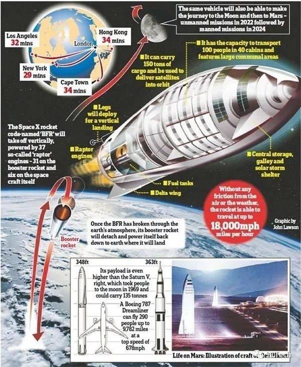 马斯克又要搞事情了！SpaceX拟建浮动太空港：未来美国到中国仅39分钟