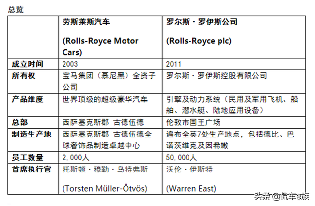 劳斯莱斯汽车就罗尔斯·罗伊斯公司近期公告发布声明