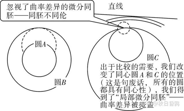 宇宙是枚恐龙蛋